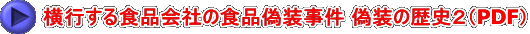 横行する食品会社の食品偽装事件 偽装の歴史２（PDF）