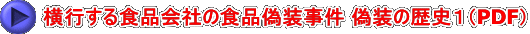 横行する食品会社の食品偽装事件 偽装の歴史１（PDF）