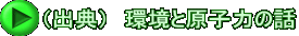 （出典）　環境と原子力の話 