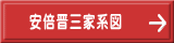 安倍晋三家系図 