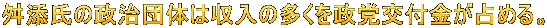 舛添氏の政治団体は収入の多くを政党交付金が占める。
