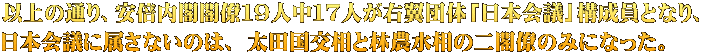 以上の通り、安倍内閣閣僚１９人中１７人が右翼団体「日本会議」構成員となり、 日本会議に属さないのは、 太田国交相と林農水相の二閣僚のみになった。