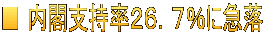 ■ 内閣支持率２６．７％に急落