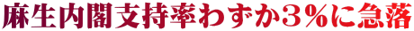 麻生内閣支持率わずか３％に急落