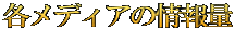 各メディアの情報量