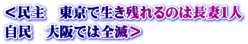 ＜民主　東京で生き残れるのは長妻１人 自民　大阪では全滅＞