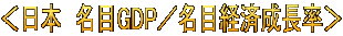 ＜日本　名目GDP／名目経済成長率＞