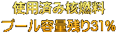 使用済み核燃料 プール容量残り３１％
