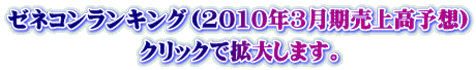 ゼネコンランキング（2010年3月期売上高予想） クリックで拡大します。