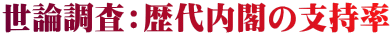 世論調査：歴代内閣の支持率